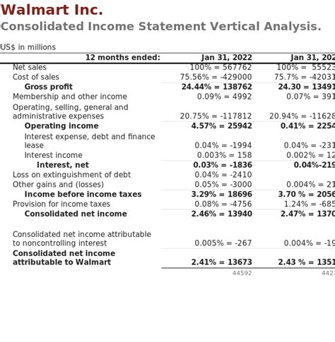 olg annual report|walmart financial report.